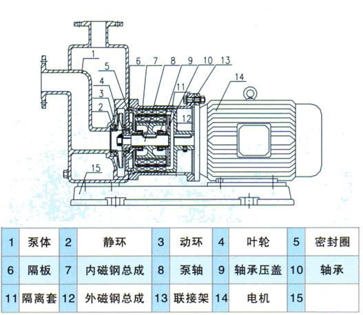 ZCQ型自吸式磁力驅(qū)動(dòng)泵